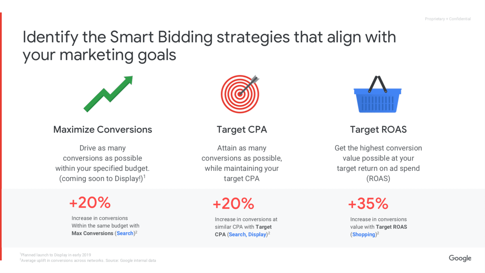 3 smart bidding strategies for marketing goals.