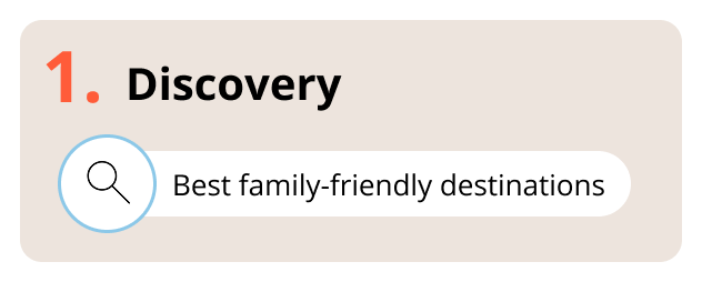 Discovery
