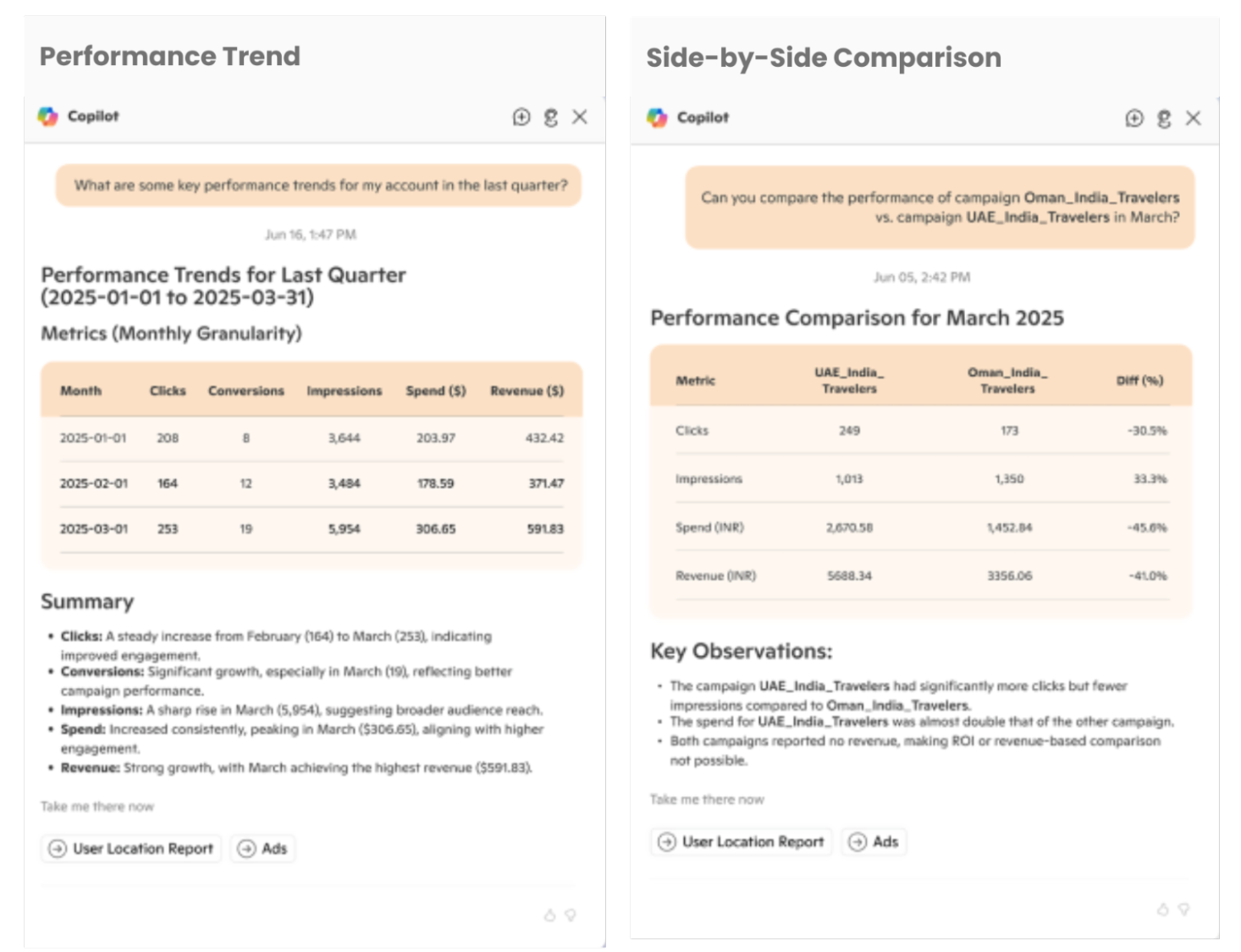 Performance Comparison