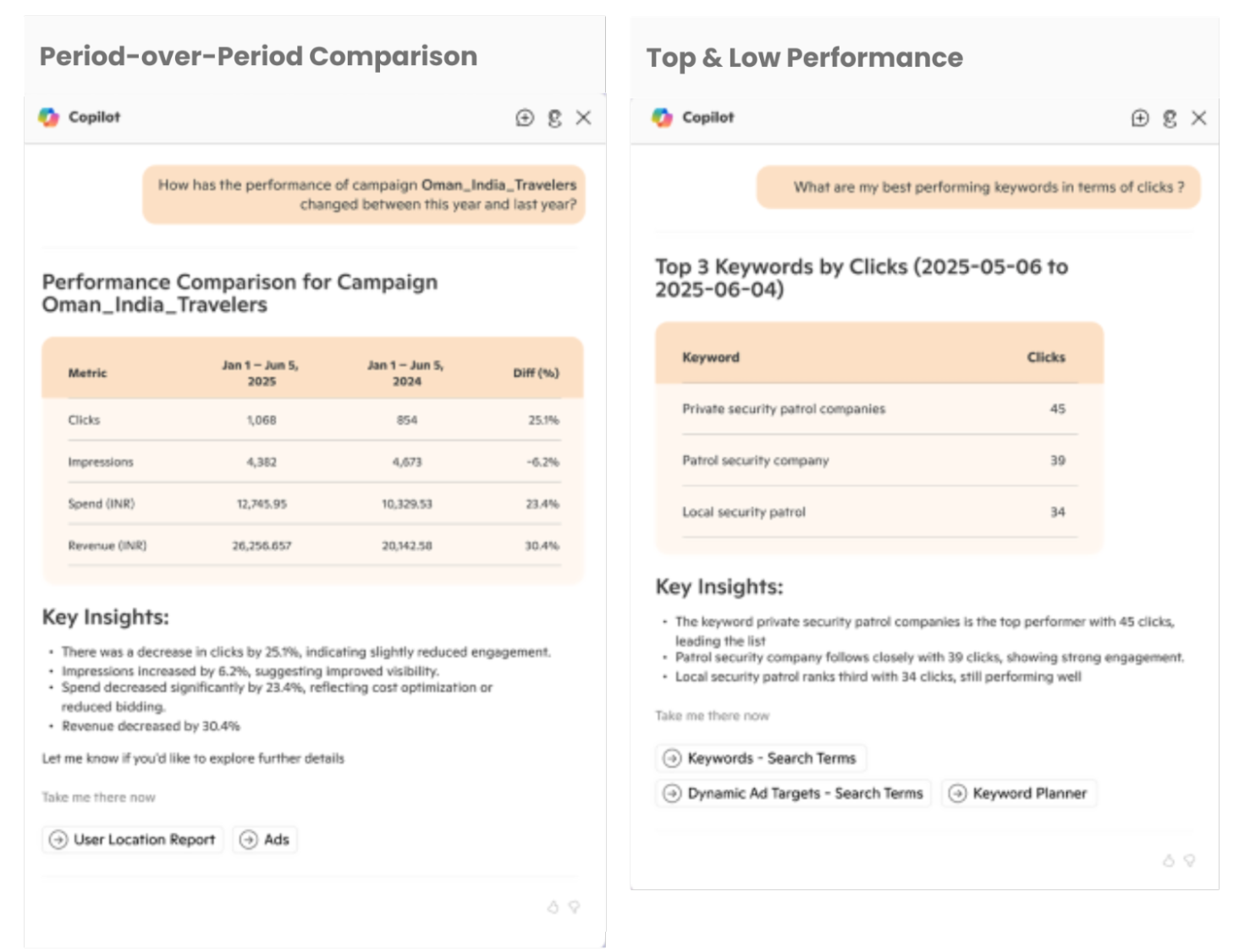 Performance Comparison