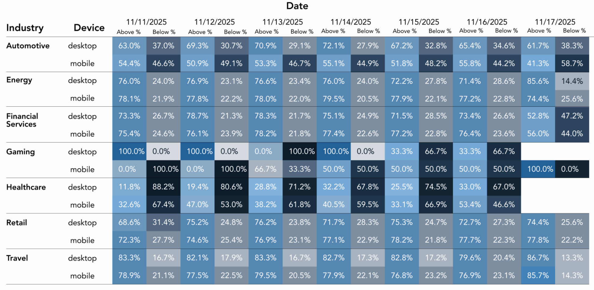 AI Overview: Mobile vs. Desktop